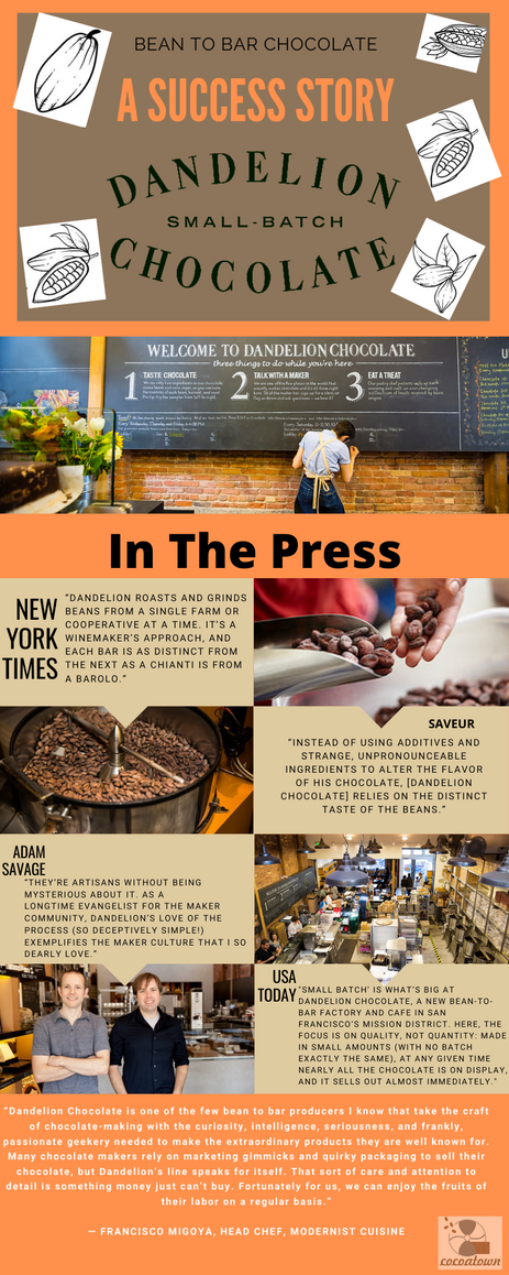 Historia de éxito de Bean to Bar